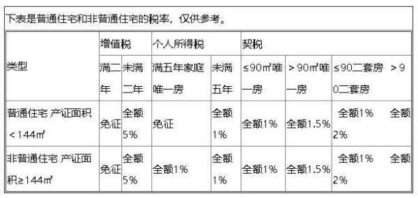 扬州二手房买房契税交多少钱,扬州房产契税在哪里交的-图1