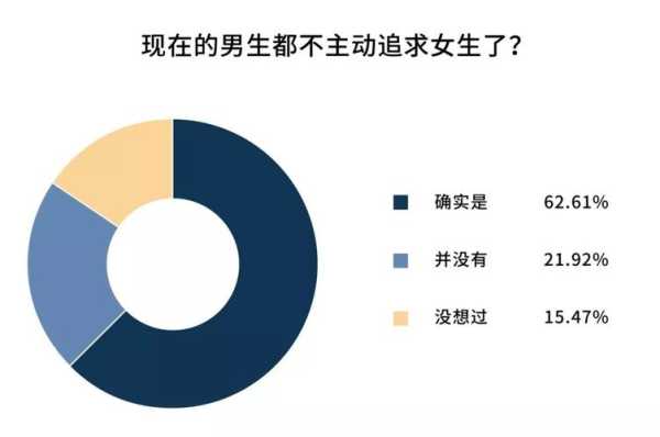 为什么感觉现在很多单身男性非要在国内市场寻求资源，却没有放眼国外,男生去哪里找资源比较好-图2