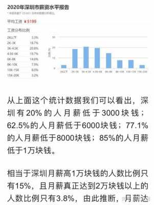 深圳哪里工资高待遇好（深圳哪里工资高待遇好）-图1