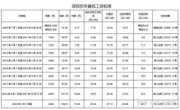 深圳哪里工资高待遇好（深圳哪里工资高待遇好）-图2