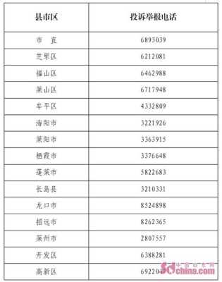 烟台市打击欺诈骗取医疗保障基金投诉举报的电话是多少,莱州社保局在哪里啊-图2