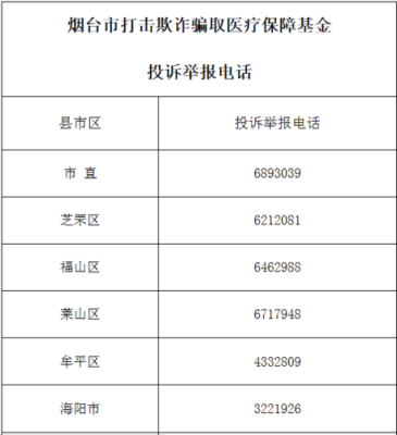 烟台市打击欺诈骗取医疗保障基金投诉举报的电话是多少,莱州社保局在哪里啊-图1