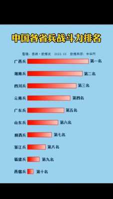 中国哪里的兵最厉害（中国哪里的兵最厉害排名）-图1