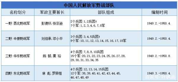 四野下辖多少个军？哪个军的实力最强,四十一军在哪里驻守-图2