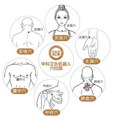 咳嗽用艾灸灸哪里图片（咳嗽用艾灸灸哪几个部位图片）-图2