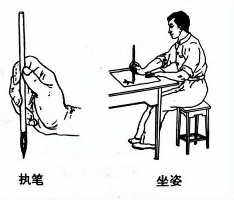 写毛笔字是手指用力，还是手腕用力,写毛笔字哪里用力写-图2